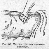 Массаж толстых кишок—вибрация Массаж толстых кишок—вибрация